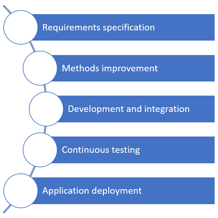 What we do | Symnia